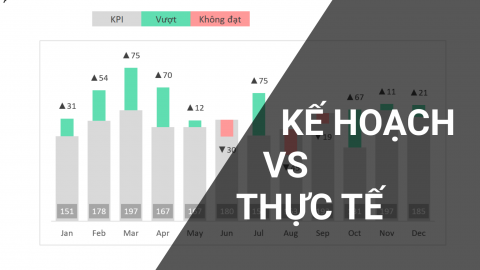 DV401 - Biểu đồ so sánh thực tế và kế hoạch Actual vs Plan